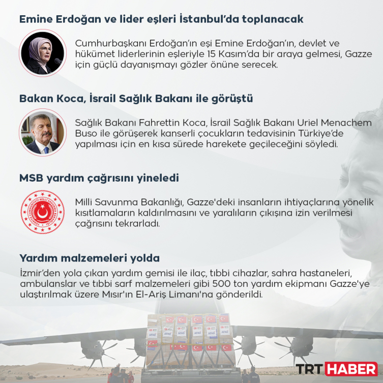 Grafik: TRT Haber